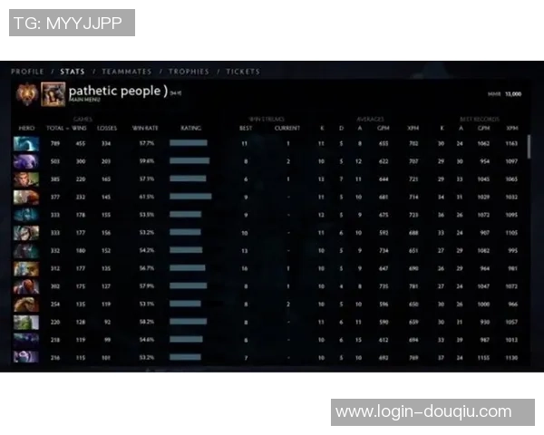 DOTA2灵活性排行榜更新LNG战队荣登第九名引发热议